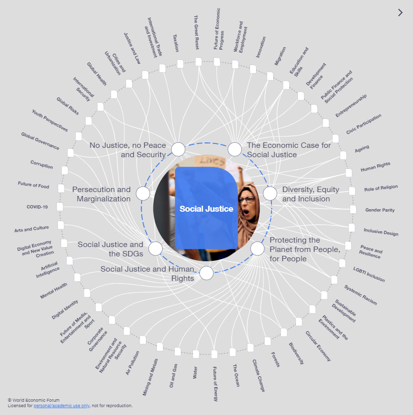 Strategic Intelligence Map Minorities Network strategic-intelligence-map-minorities-network